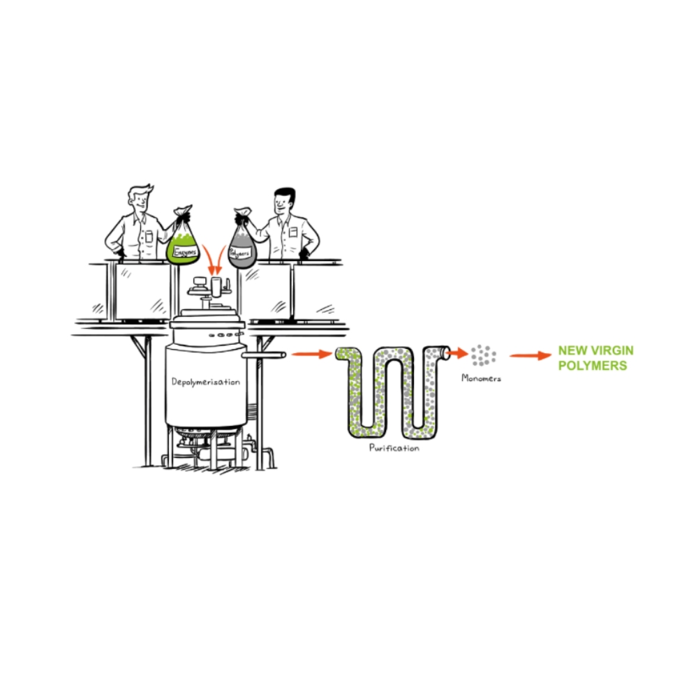 Perrier présente sa bouteille recyclée grâce à des enzymes - Entreprises 